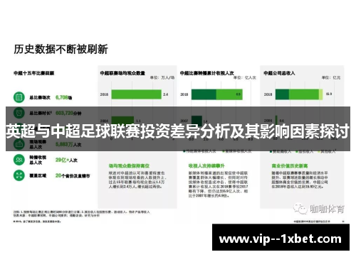 英超与中超足球联赛投资差异分析及其影响因素探讨 英超与中超足球联赛投资差异分析及其影响因素探讨