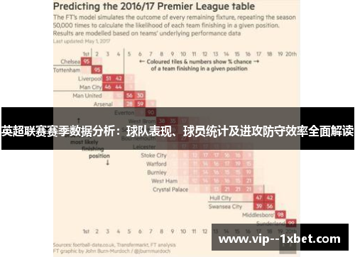 英超联赛赛季数据分析:球队表现、球员统计及进攻防守效率全面解读 英超联赛赛季数据分析:球队表现、球员统计及进攻防守效率全面解读