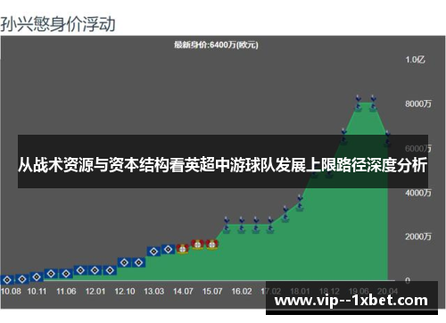 从战术资源与资本结构看英超中游球队发展上限路径深度分析 从战术资源与资本结构看英超中游球队发展上限路径深度分析