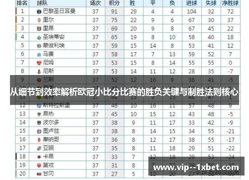 从细节到效率解析欧冠小比分比赛的胜负关键与制胜法则核心 从细节到效率解析欧冠小比分比赛的胜负关键与制胜法则核心