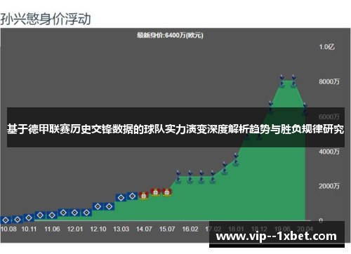 基于德甲联赛历史交锋数据的球队实力演变深度解析趋势与胜负规律研究 基于德甲联赛历史交锋数据的球队实力演变深度解析趋势与胜负规律研究