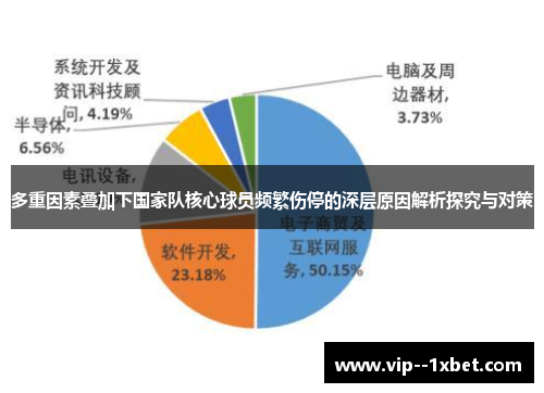 多重因素叠加下国家队核心球员频繁伤停的深层原因解析探究与对策 多重因素叠加下国家队核心球员频繁伤停的深层原因解析探究与对策