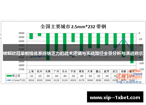 破解欧冠单前锋体系终结乏力的战术逻辑与实战路径全景分析与演进启示 破解欧冠单前锋体系终结乏力的战术逻辑与实战路径全景分析与演进启示