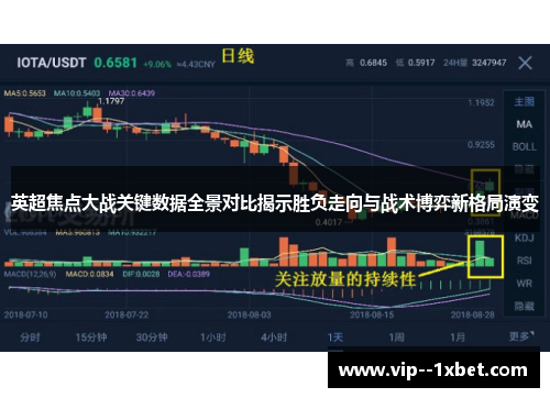 英超焦点大战关键数据全景对比揭示胜负走向与战术博弈新格局演变 英超焦点大战关键数据全景对比揭示胜负走向与战术博弈新格局演变