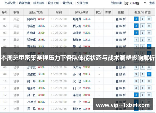 本周意甲密集赛程压力下各队体能状态与战术调整影响解析 本周意甲密集赛程压力下各队体能状态与战术调整影响解析