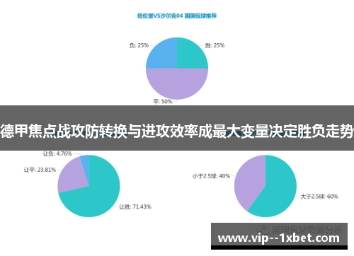 德甲焦点战攻防转换与进攻效率成最大变量决定胜负走势 德甲焦点战攻防转换与进攻效率成最大变量决定胜负走势