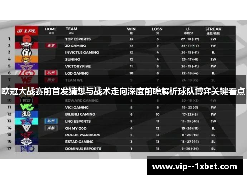 欧冠大战赛前首发猜想与战术走向深度前瞻解析球队博弈关键看点 欧冠大战赛前首发猜想与战术走向深度前瞻解析球队博弈关键看点