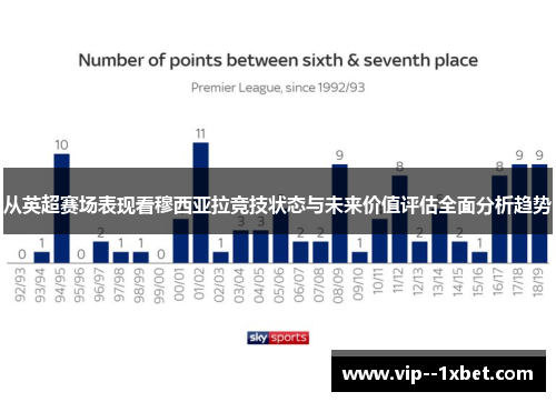 从英超赛场表现看穆西亚拉竞技状态与未来价值评估全面分析趋势