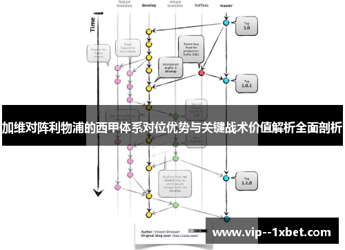 加维对阵利物浦的西甲体系对位优势与关键战术价值解析全面剖析