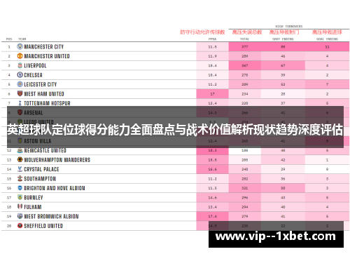英超球队定位球得分能力全面盘点与战术价值解析现状趋势深度评估 英超球队定位球得分能力全面盘点与战术价值解析现状趋势深度评估