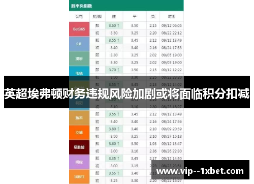 英超埃弗顿财务违规风险加剧或将面临积分扣减