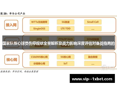 国家队核心球员伤停现状全景解析及战力影响深度评估对备战格局的 国家队核心球员伤停现状全景解析及战力影响深度评估对备战格局的