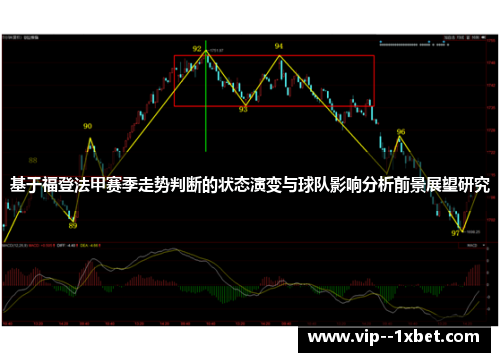 基于福登法甲赛季走势判断的状态演变与球队影响分析前景展望研究