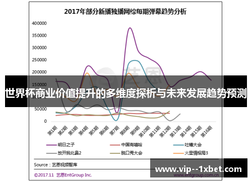世界杯商业价值提升的多维度探析与未来发展趋势预测