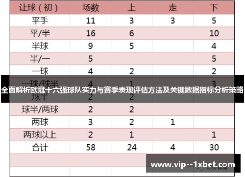 全面解析欧冠十六强球队实力与赛季表现评估方法及关键数据指标分析策略