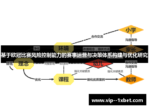 基于欧冠比赛风险控制能力的赛事运营与决策体系构建与优化研究 基于欧冠比赛风险控制能力的赛事运营与决策体系构建与优化研究